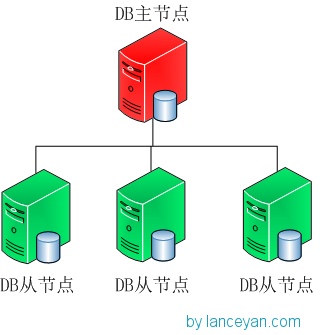 如何进行搭建高可用mongodb集群