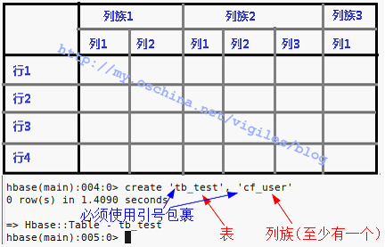 hadoop中如何搭建分布式环境