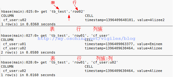 hadoop中如何搭建分布式环境