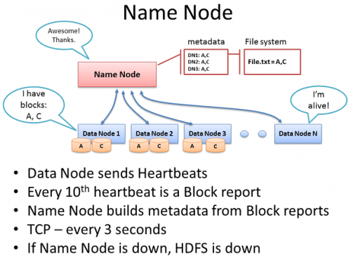 Hadoop集群环境下网络架构的设计与优化方法