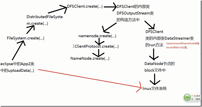 怎么实现hadoop中RPC通信文件上传原理分析