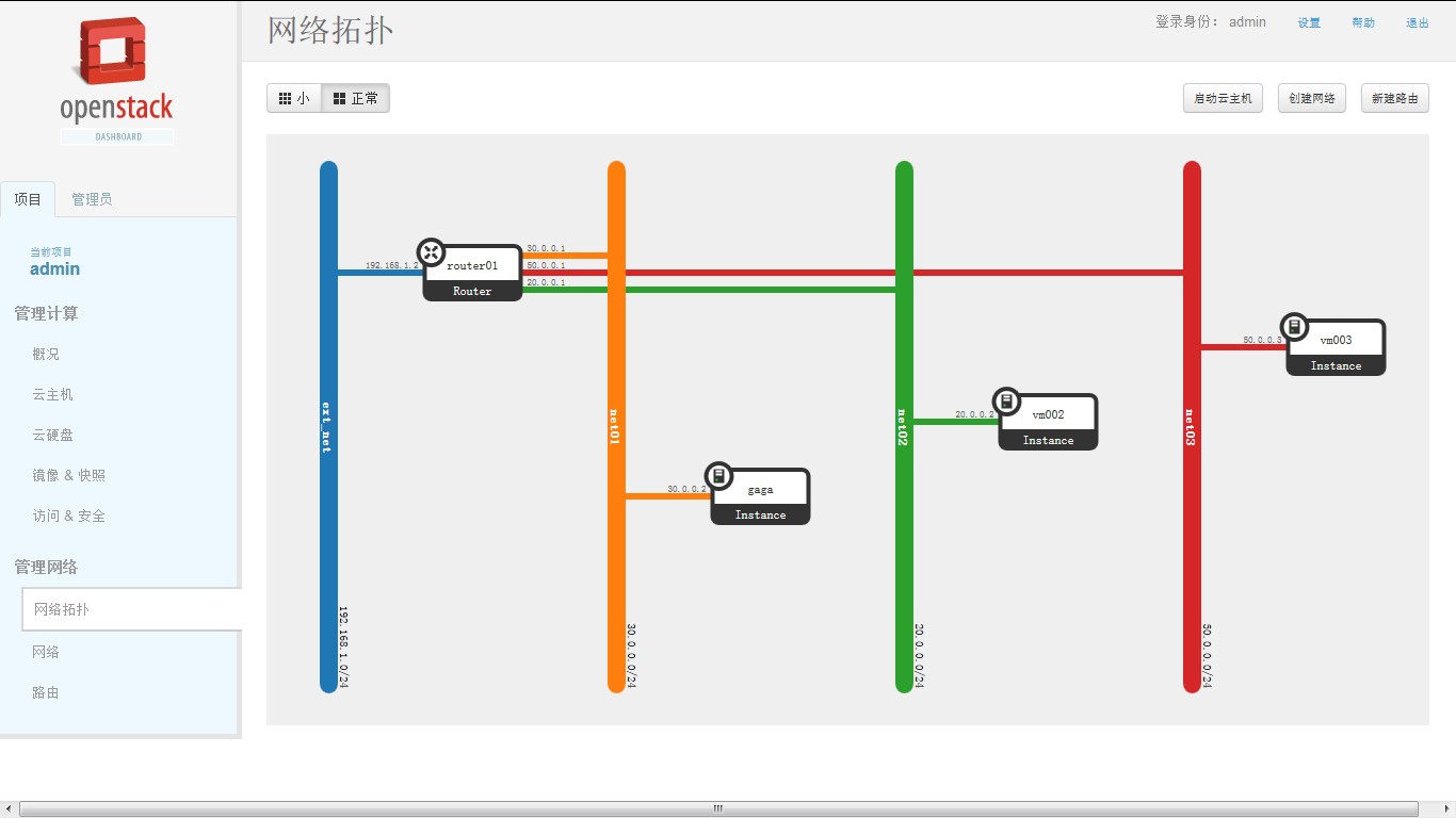 openstack havana neutron怎么安装