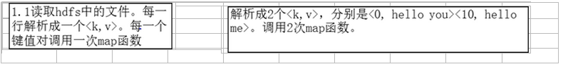 MapReduce执行原理是什么