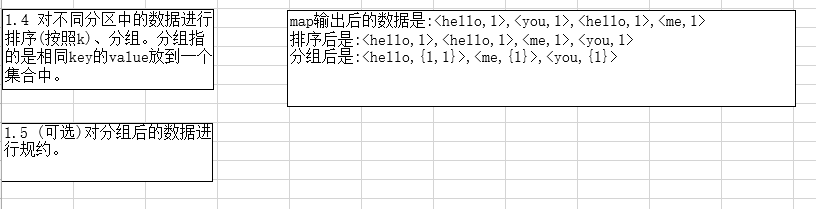 MapReduce执行原理是什么