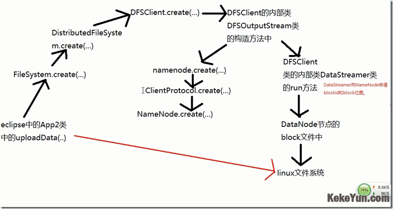 怎么進(jìn)行原h(huán)adoop中RPC通信文件上傳原理的分析