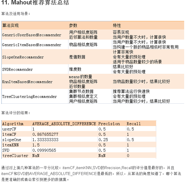 Mahout算法集的优点是什么