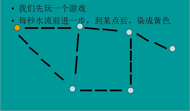 最短路径Dijkstra的图示化证明是怎么样的