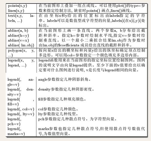 R語言中plot畫圖的示例分析