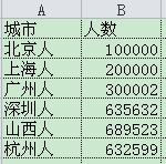 kettle中denormalizer的使用方法