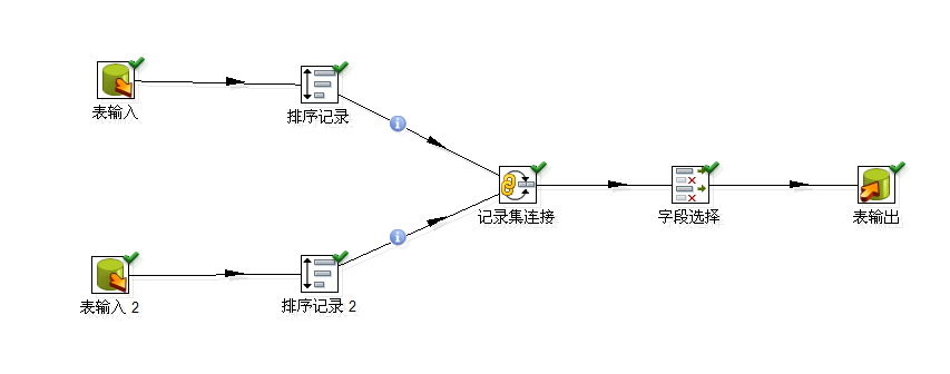 怎么用kettle将不同分支的数据流进行合并