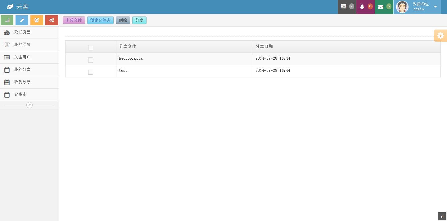 hadoop2.4.1+hbase0.98.3是怎样实现的分布式网盘系统初步