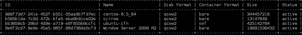 Openstack镜像服务glance怎么用