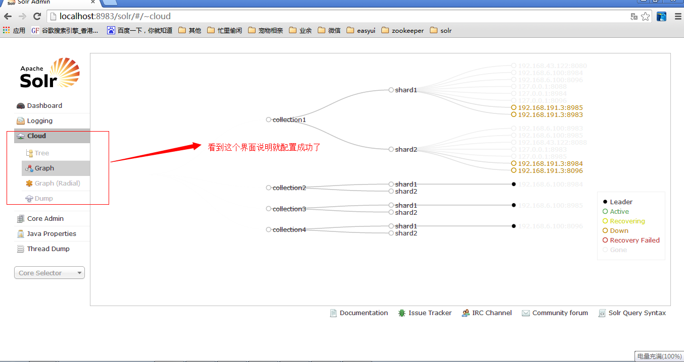 solr與zookeeper搭建solrcloud分布式索引服務(wù)的實(shí)例分析