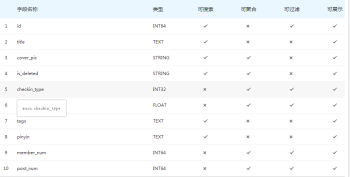 opensearch Search使用實(shí)例分析