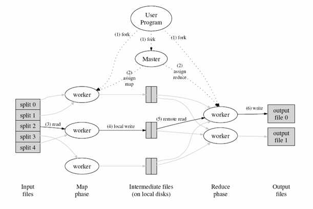 hadoop mapreduce执行过程是怎么样的