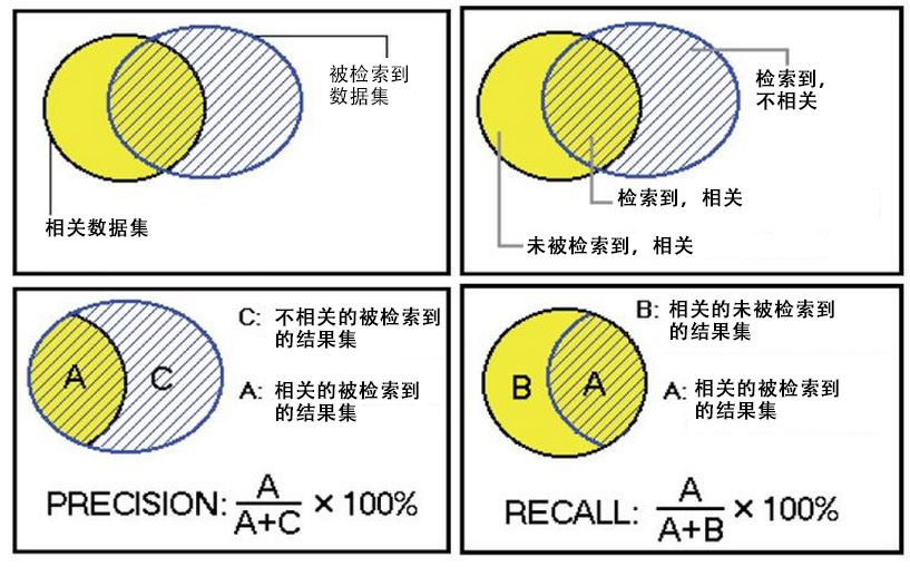 Mahout、協(xié)同過濾和CF推薦算法基本概念及代碼示例分析