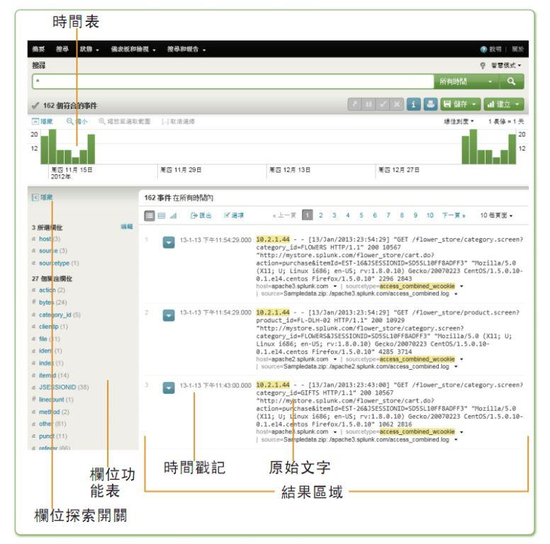 Splunk是什么