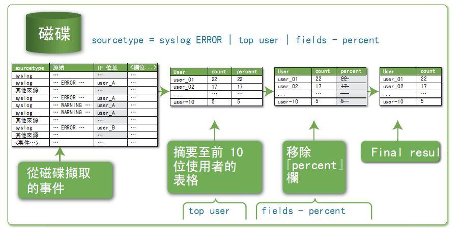 Splunk是什么