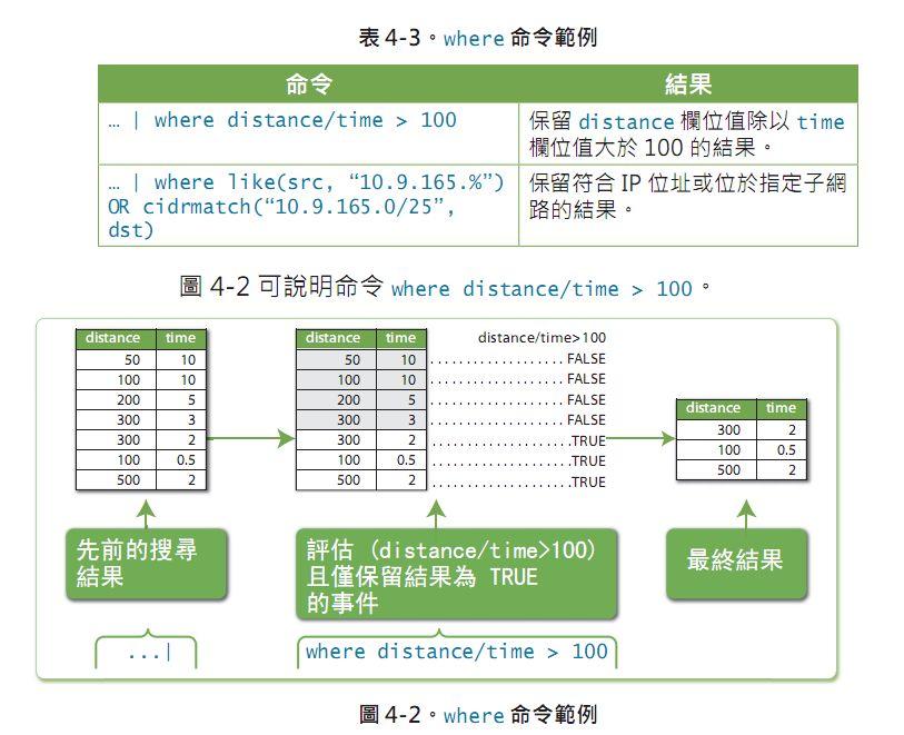 Splunk是什么