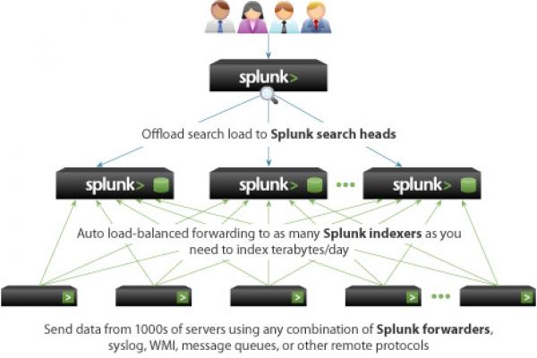 Splunk是什么