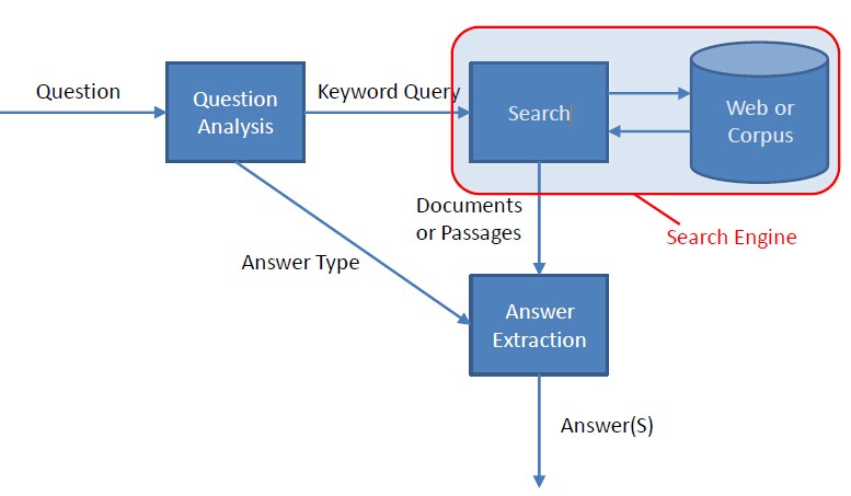 如何在应用中集成人机问答系统QuestionAnsweringSystem