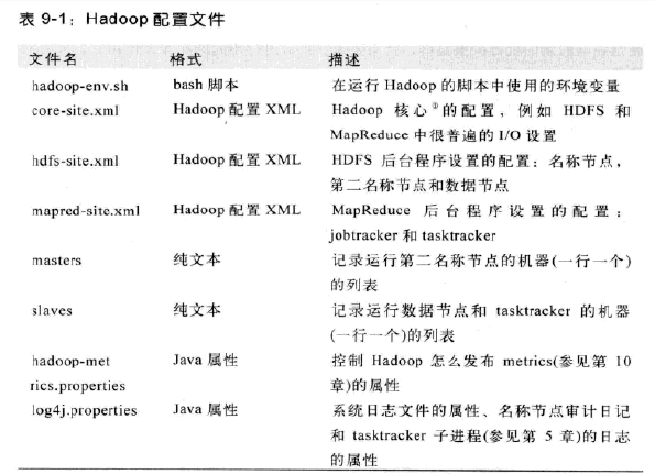 如何完全分布式安装Hadoop