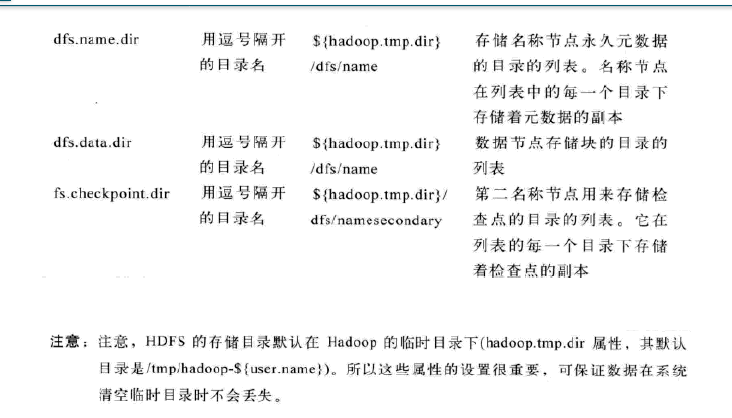 如何完全分布式安装Hadoop