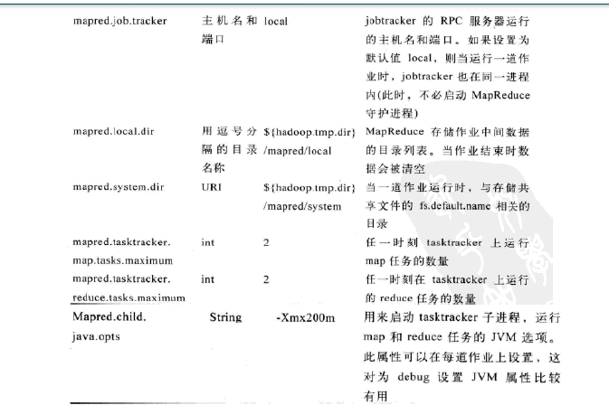 如何完全分布式安装Hadoop