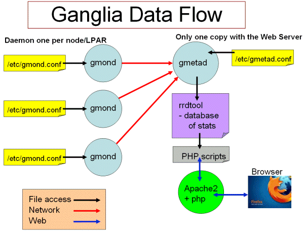 Ganglia的概述與工作原理是什么