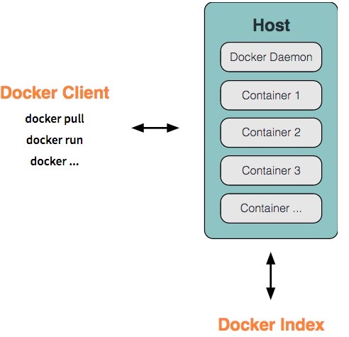 用Docker可以做什么