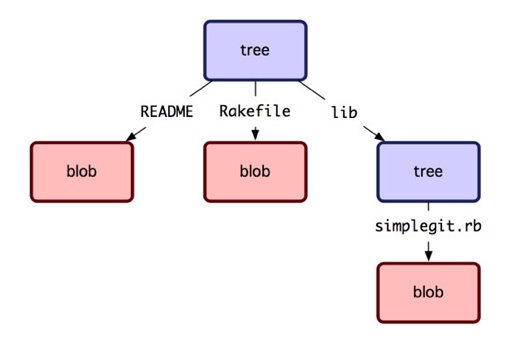 Rugged::Repository提供的方法有哪些