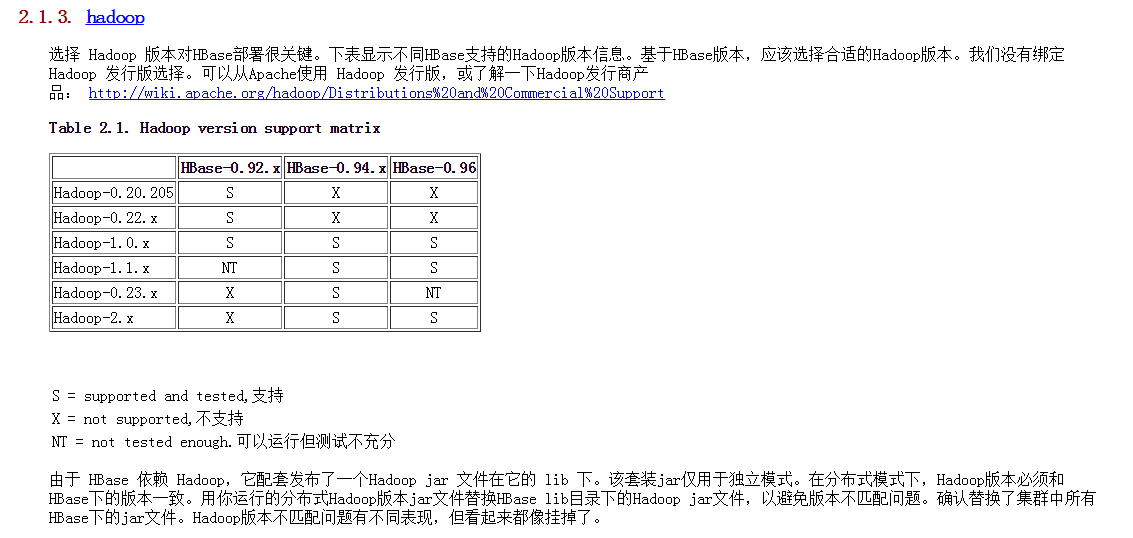 Hbase Release怎么使用