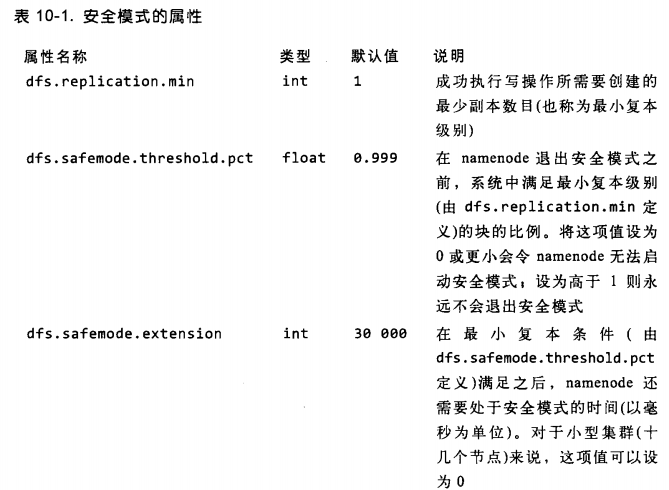 hadoop安全模式相關(guān)知識(shí)點(diǎn)有哪些