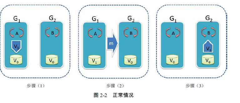 大数据体系概念有哪些