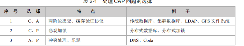 大数据体系概念有哪些