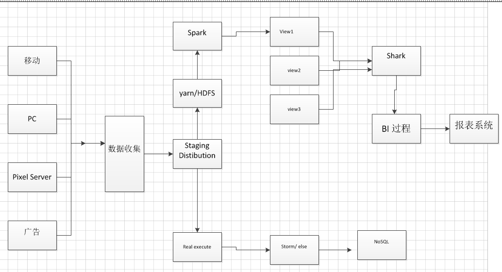 Spark的應(yīng)用有哪些