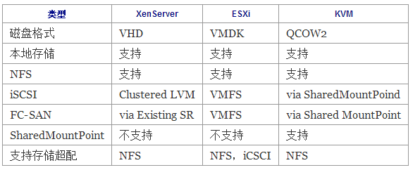 怎么分析CloudStack 4.4