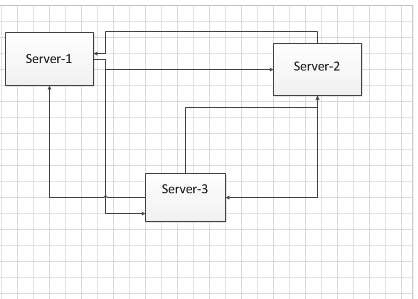 MongoDB高可用分为哪些方式