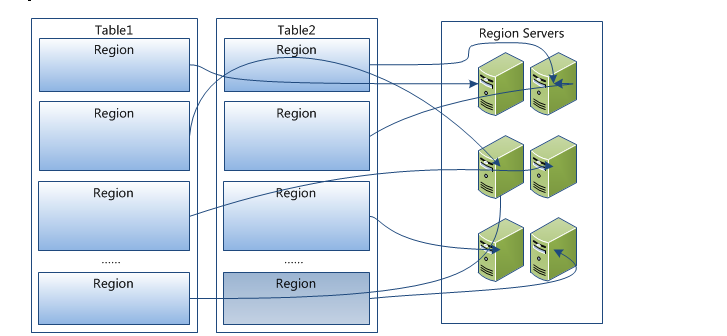 MongoDB高可用分为哪些方式