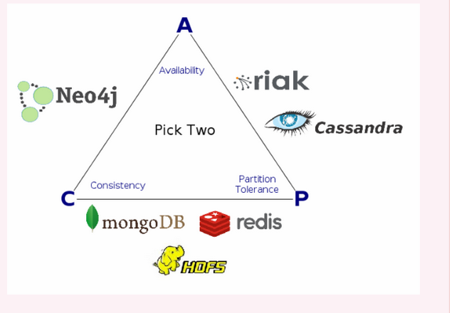 如何进行Cassandra模型以及架构的分析