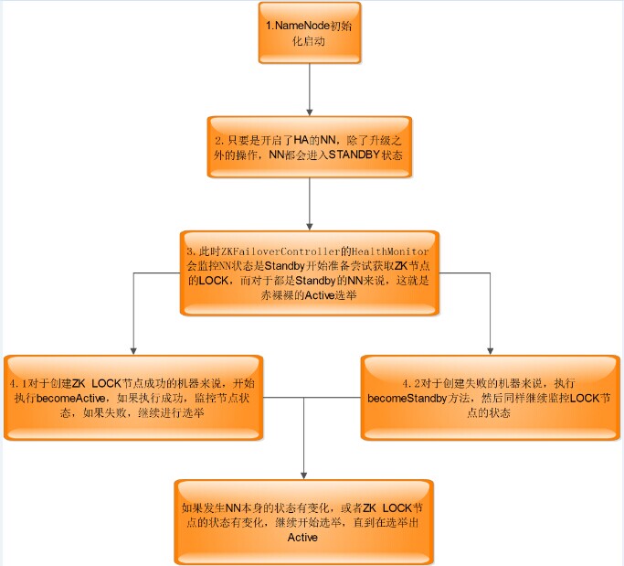 hadoop2.4源码分析