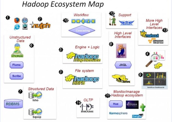 Hadoop2的伪分式怎么搭建