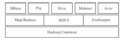 Hadoop2的伪分式怎么搭建