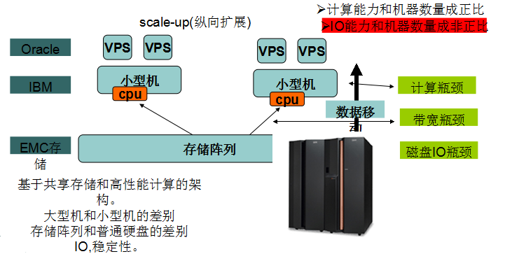 Hadoop2的伪分式怎么搭建