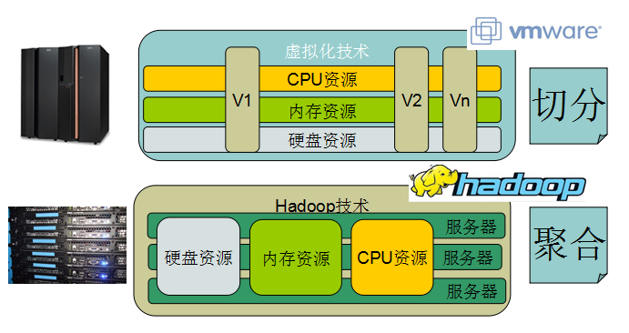 Hadoop2的伪分式怎么搭建