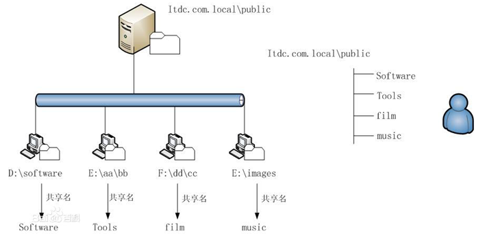 Hadoop2的伪分式怎么搭建