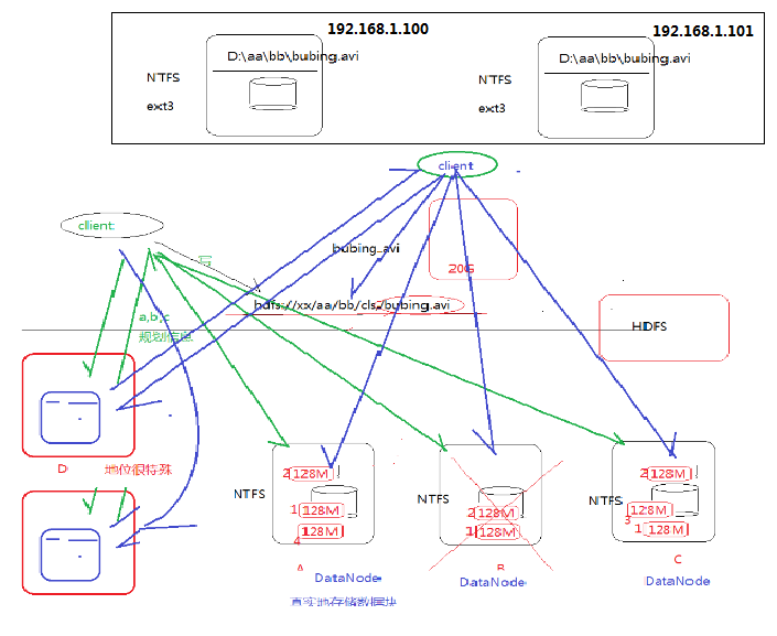 Hadoop2的伪分式怎么搭建