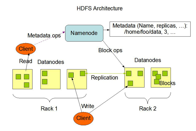 Hadoop2的伪分式怎么搭建