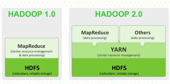 Hadoop中JOB怎么实现提交任务