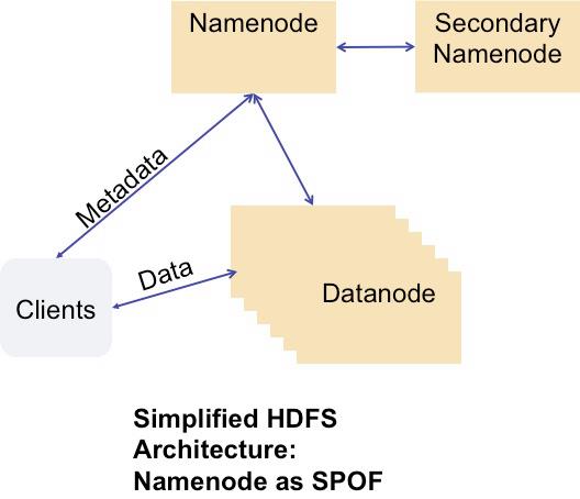 HDFS Namenode是怎么工作的